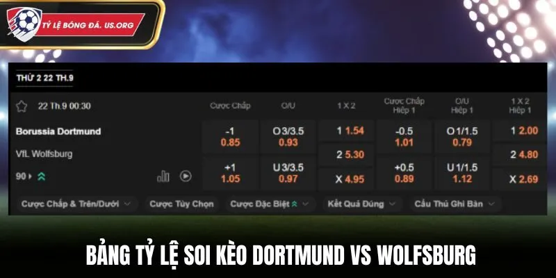 Soi kèo Dortmund vs Wolfsburg - bảng tỷ lệ cược trước trận