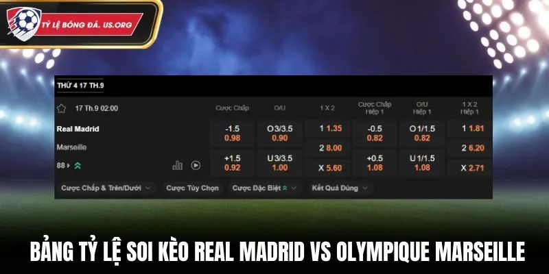Soi kèo Real Madrid vs Olympique Marseille - bảng tỷ lệ cược chi tiết