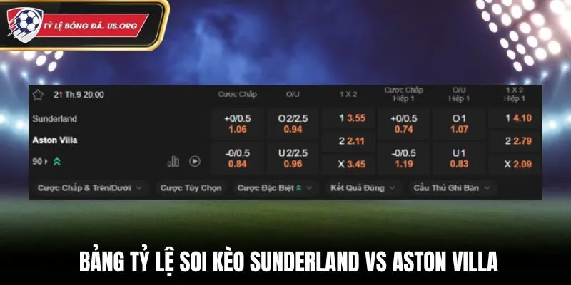 Soi kèo Sunderland vs Aston Villa - bảng tỷ lệ cược