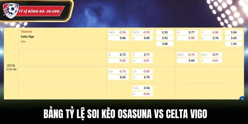 Soi kèo Osasuna vs Celta Vigo - bảng kèo trận đấu