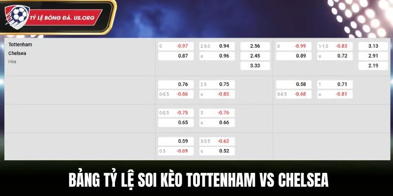 Soi kèo Tottenham vs Chelsea - bảng tỷ lệ cá cược