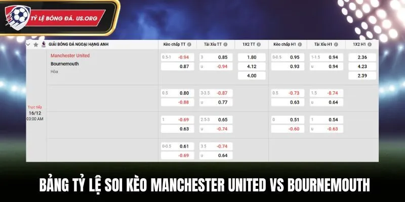 Bảng kèo tỷ lệ Manchester United vs Bournemouth