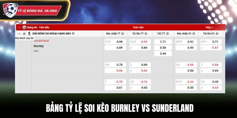 Bảng tỷ lệ soi kèo Burnley vs Sunderland chi tiết