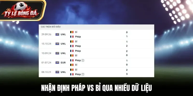 Nhận định Pháp vs Bỉ qua nhiều dữ liệu